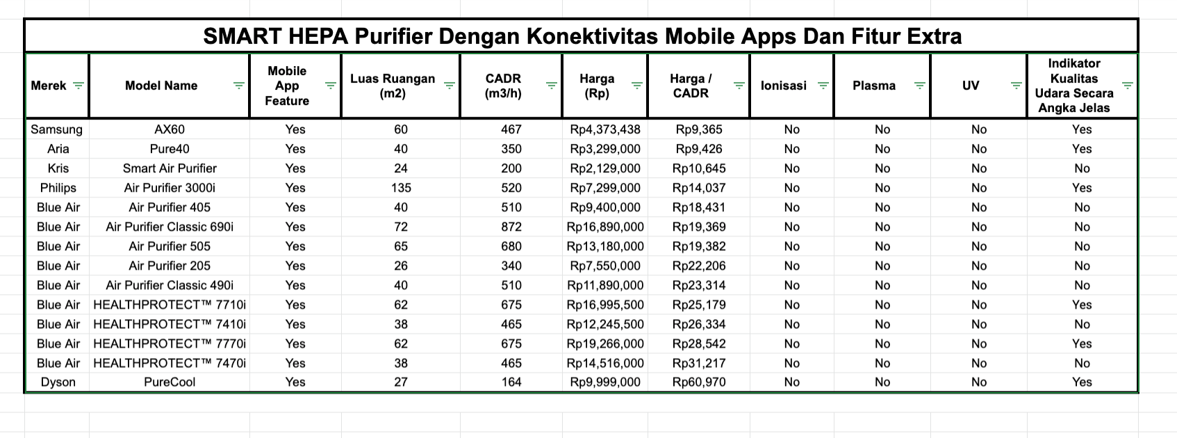 Cadr air deals